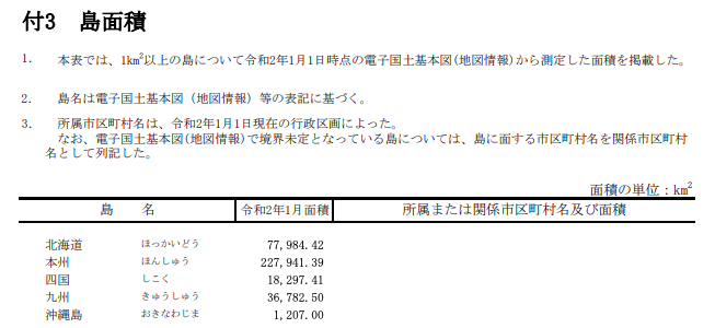 日本で最も大きい島は悩むまでもなくあれです なんでもランキングno1