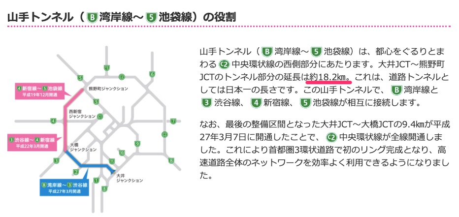 日本一長いトンネルは18 6kｍもある世界で２番目の長さ なんでもランキングno1