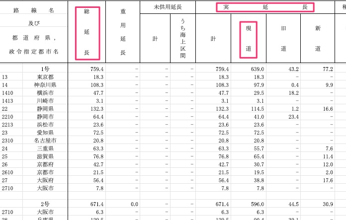 日本一長い国道はどれ その長さは なんでもランキングno1